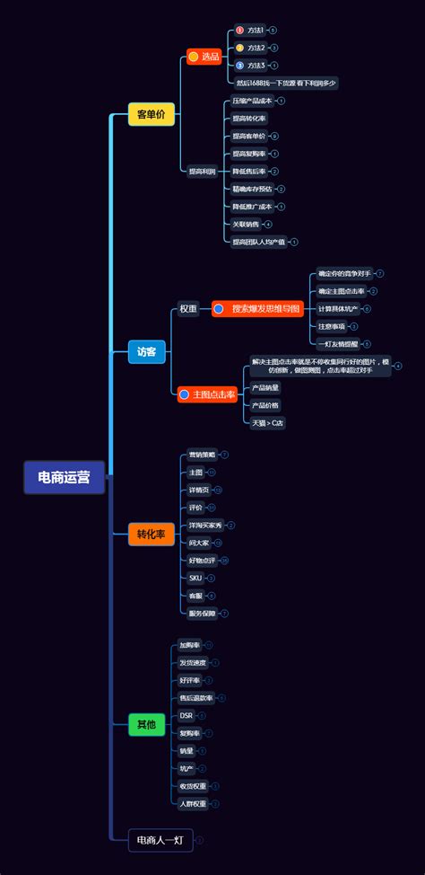 史上醉全，电商运营运营助理客服美工各岗位职能和薪资深度剖析！ 知乎