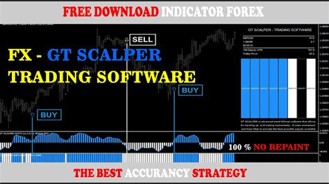 🔴 Find Profit Easy With Forex Gt Scalper Indicator Youtube