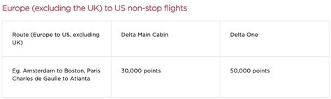 Guide To Redeeming Virgin Atlantic Points On Delta Take Me Anywhere