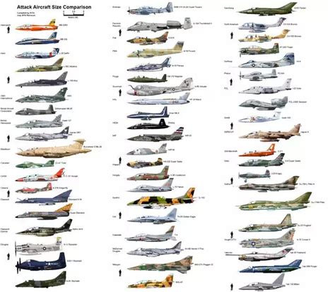 Aircraft Size Comparisons In 2021 Aircraft Jet Aircraft Military