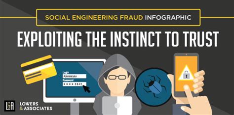Social Engineering Fraud Infographic Social The Risk Management Blog