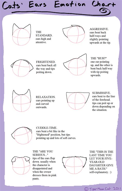 Cats Ears Emotion Chart By Tigermooncat On Deviantart Anime Cat Ears
