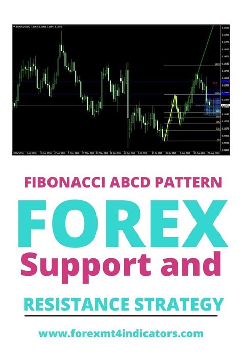 Fibonacci Abcd Pattern Forex Support And Resistance Strategy Forex