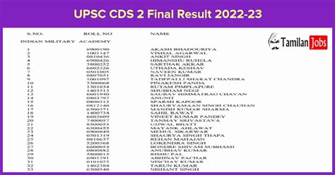 UPSC CDS 2 Final Result 2022 23 Released Check Cut Off Marks Merit