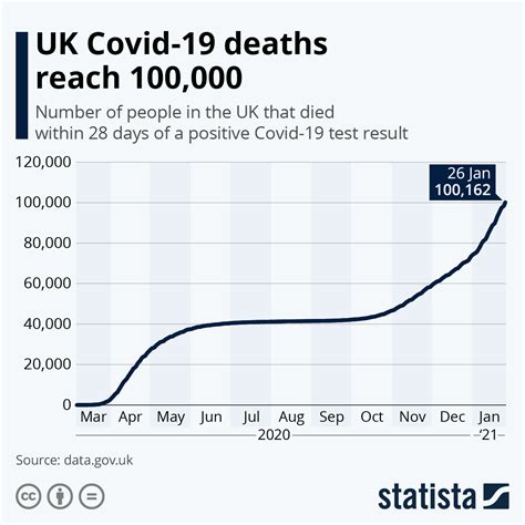 Estimates (based on reported cases and deaths) are available for download here. COVID-19 Update For January 10 2021 In Nigeria - Health ...