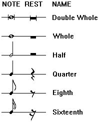 Ep stands for extended player. Music Tutor: Note Types