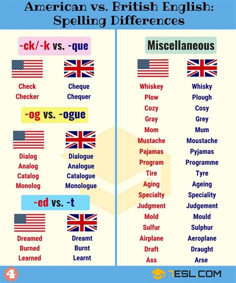 Important American And British Spelling Differences • 7esl British