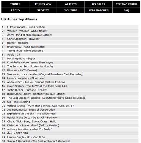 Click an artist's name to see their chart positions in detail. 【朗報】BABYMETALの2ndアルバムが配信チャート全米6位、全英7位 : BABYMETAL TIMES