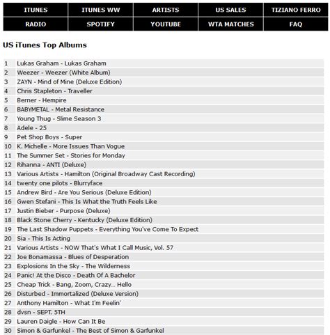 A website that collects and analyzes music data from around the world. 【朗報】BABYMETALの2ndアルバムが配信チャート全米6位、全英7位 : BABYMETAL TIMES