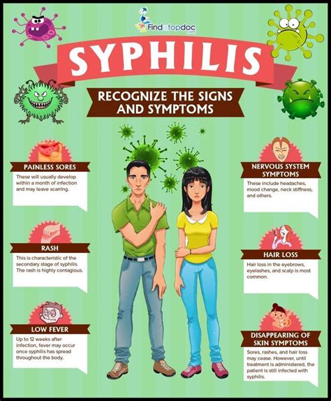 Sign And Symptoms Of Syphilis In Men And Women [infographic]