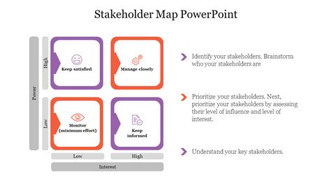 Effective Stakeholder Map Powerpoint Template For Slides