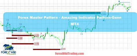 Forex Master Pattern Mt4 Amazing Indicator Pattern Gann