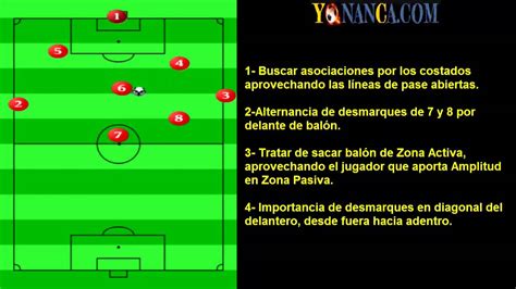 Y el juego organizado:son los que se realizan con su previa organización. Modelo Juego Fútbol 8 @ Fase Ataque Organizado 2 @ www.yonanca.com - YouTube