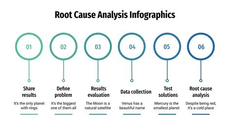 Root Cause Analysis Infographics For Google Slides Ppt