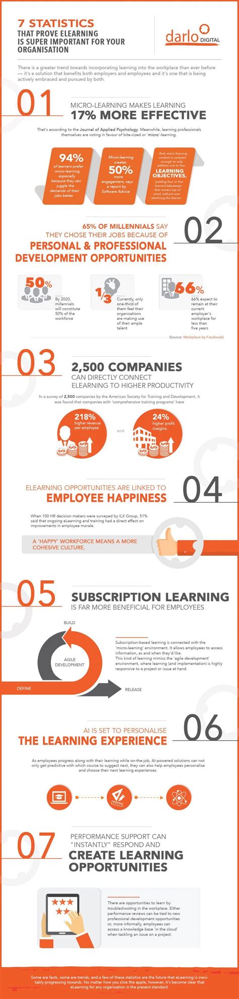 7 Statistics That Prove Elearning Is Super Important For Your