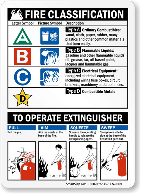 Nfpa 10 Fire Extinguisher Classification Symbols Sign Vrogue Co