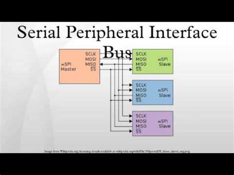 Doc, pdf, txt or read online from scribd. Serial Peripheral Interface Pdf - softislist