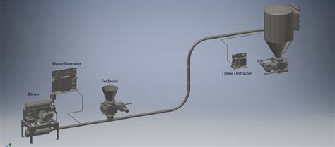 What Are The Advantages And Disadvantages Of Pneumatic Conveying