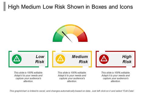 High Medium Low Risk Shown In Boxes And Icons | Templates PowerPoint