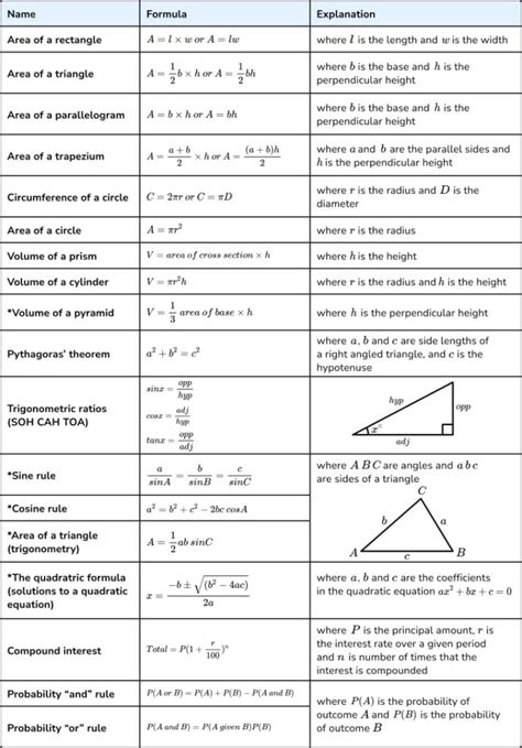 Mathematics Formula List