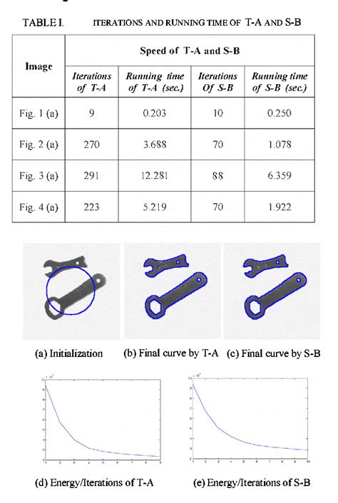 Figure 2 From The Split Bregman Algorithm Of Chan Vese Model Without Re