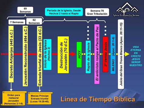 Linea De Tiempo Biblia Desde Genesis Hasta Apocalipsis Collection Of