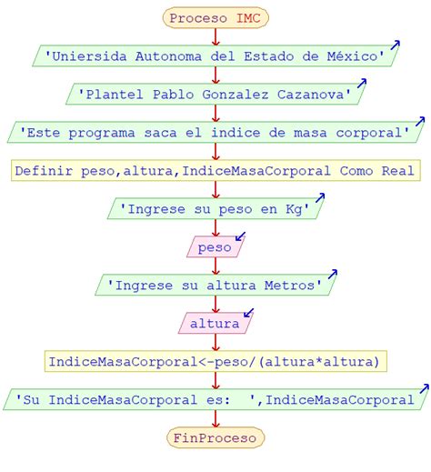 Diagrama De Flujo Y Algoritmo Indice De Masa Corporal The Best Porn Website