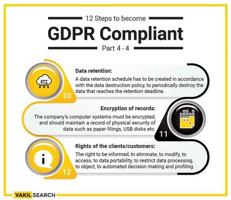 What Is General Data Protection Regulation GDPR Vakilsearch