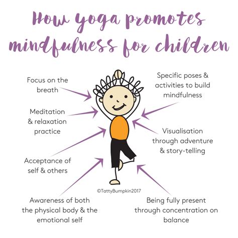 How Yoga Supports Mindfulness For Children Children Inspired By Yoga