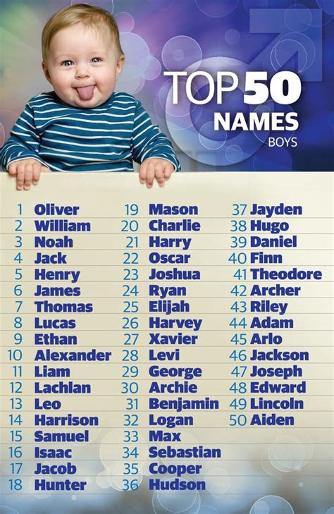 Most Popular Boy Names 2024 Jasmin Melony