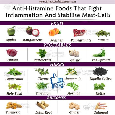 Some people are extremely sensitive and may not tolerate it still, though. Anti-Histamine Foods #health #nature For More www ...