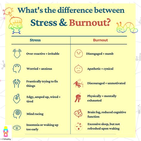 Whats The Difference Between Stress And Burnout Thrive Global