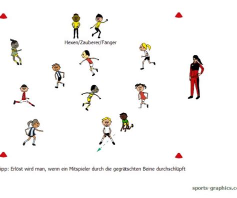 12 Tolle Laufspiele Sportunterricht Spiele Bewegungsspiele