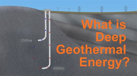 What Is Deep Geothermal Energy Youtube
