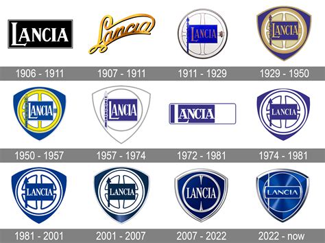 Lancia Logo Meaning And History Lancia Symbol