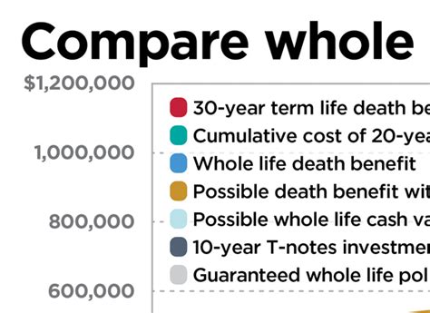 Maybe you would like to learn more about one of these? Is whole life insurance right for you?