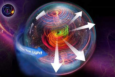 Saleh Theory 18 The Universe Rotation At A Speed Faster Than Light