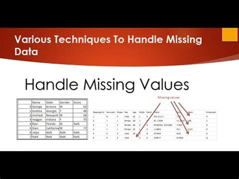 Handling Missing Data Easily Explained Machine Learning Youtube