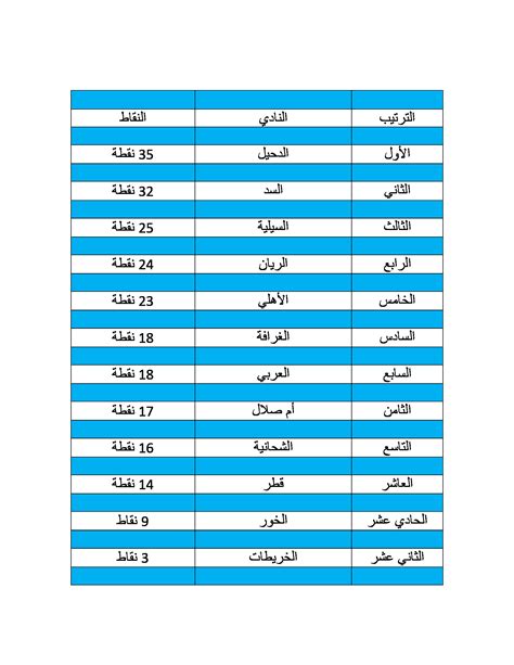 وينهي الريدز الموسم بمواجهة ولفرهامبتون على ملعب آنفيلد. جدول ترتيب دوري نجوم قطر