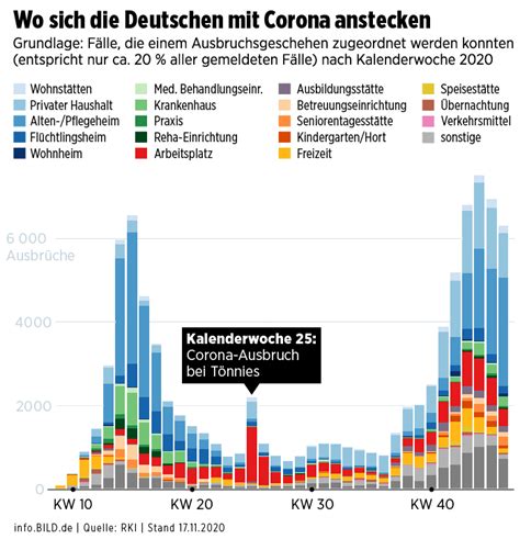 Originally from toronto, currently corona nrw sieben risikogebiete in nrw kurioser moment bei reker auftritt welt. SPD attackiert Ministerin Gebauer: Streit um Corona ...