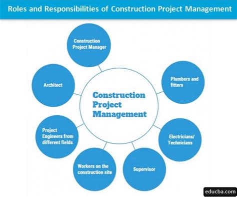 What Is Digital Construction Management Rtf Rethinking The Future