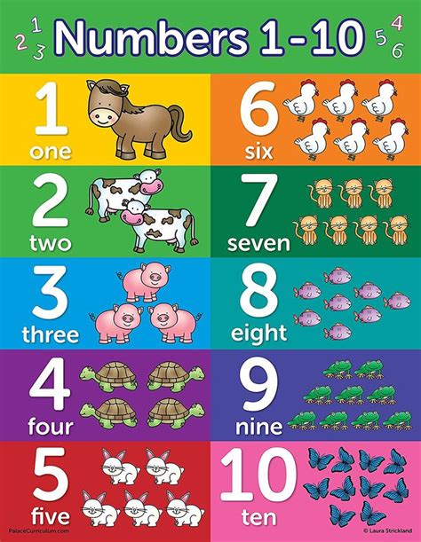 10x Children Preschool Posters Charts Alphabet Letters Numbers Learning