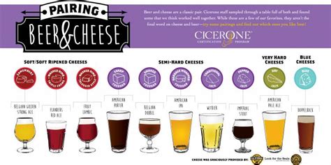 Check spelling or type a new query. Ten Ideas for Pairing Beer and Cheese | Cicerone ...