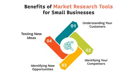 14 Market Research Tools For Small Businesses