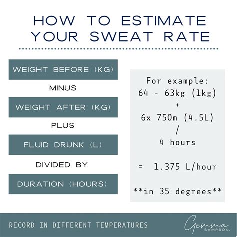 How To Estimate Your Sweat Rate — Gemma Sampson
