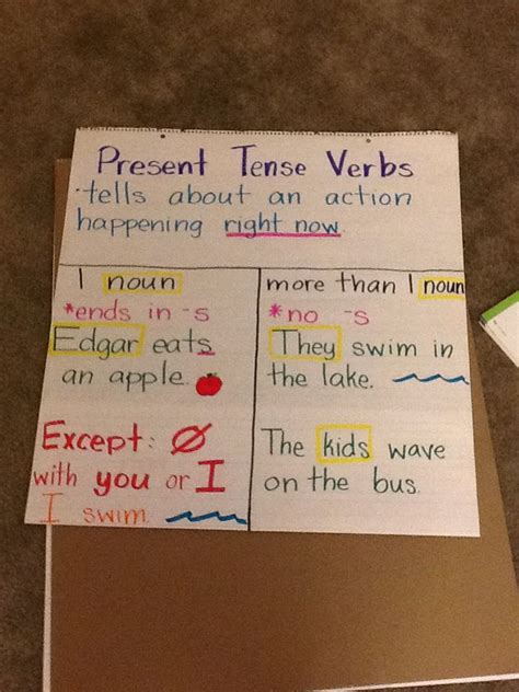 Present tense verbs | Present tense verbs, Verbs anchor chart, Reading