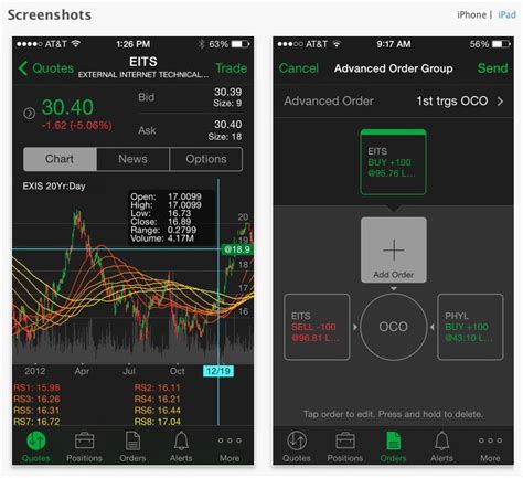 The ability to see past buy and sells, typically marked with a buy or sell symbol, on the stock chart. 5 Brokers That Let You Trade Stocks With an iPhone - Money ...