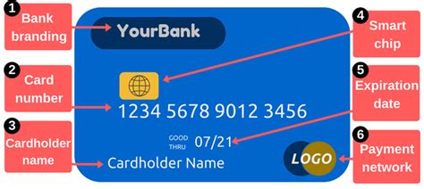 Leverage this and have the name on card field appear under the empirically, my card has the number on top. Get to Know the Parts of a Debit or Credit Card