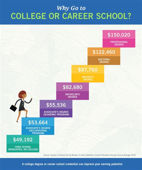 Preparing for Future College Attendance | Financial Aid Office