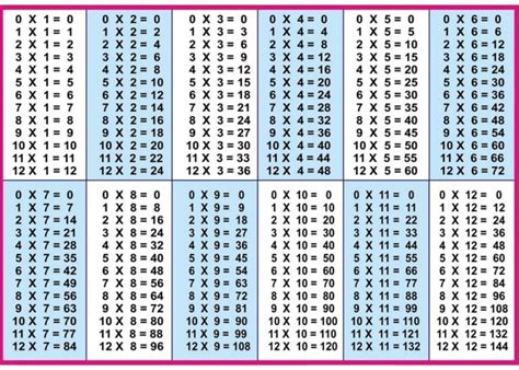 Multiplication Table 112 Chart Multiplication Table — Db